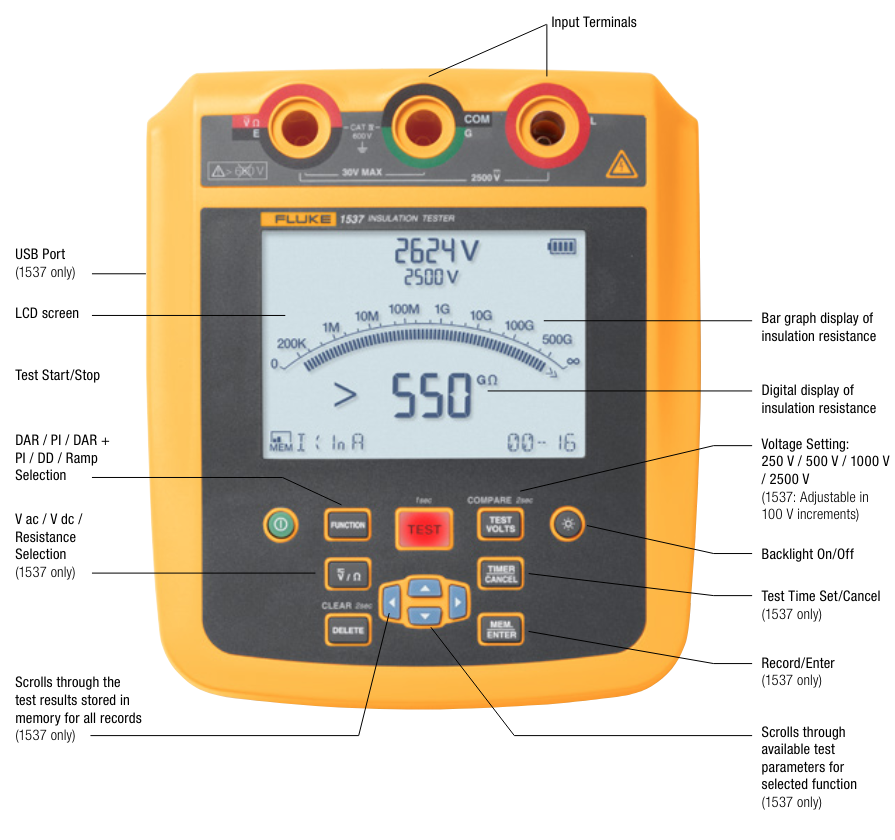 Fluke1537