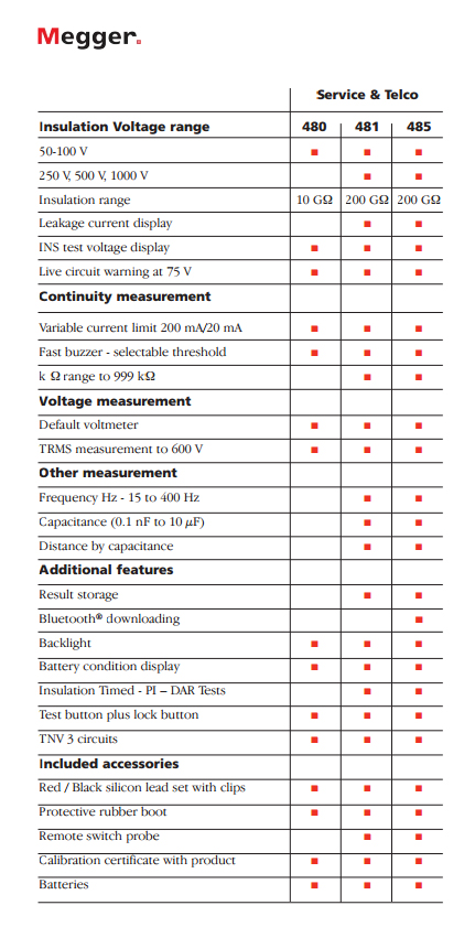 480 Series Selection Guide