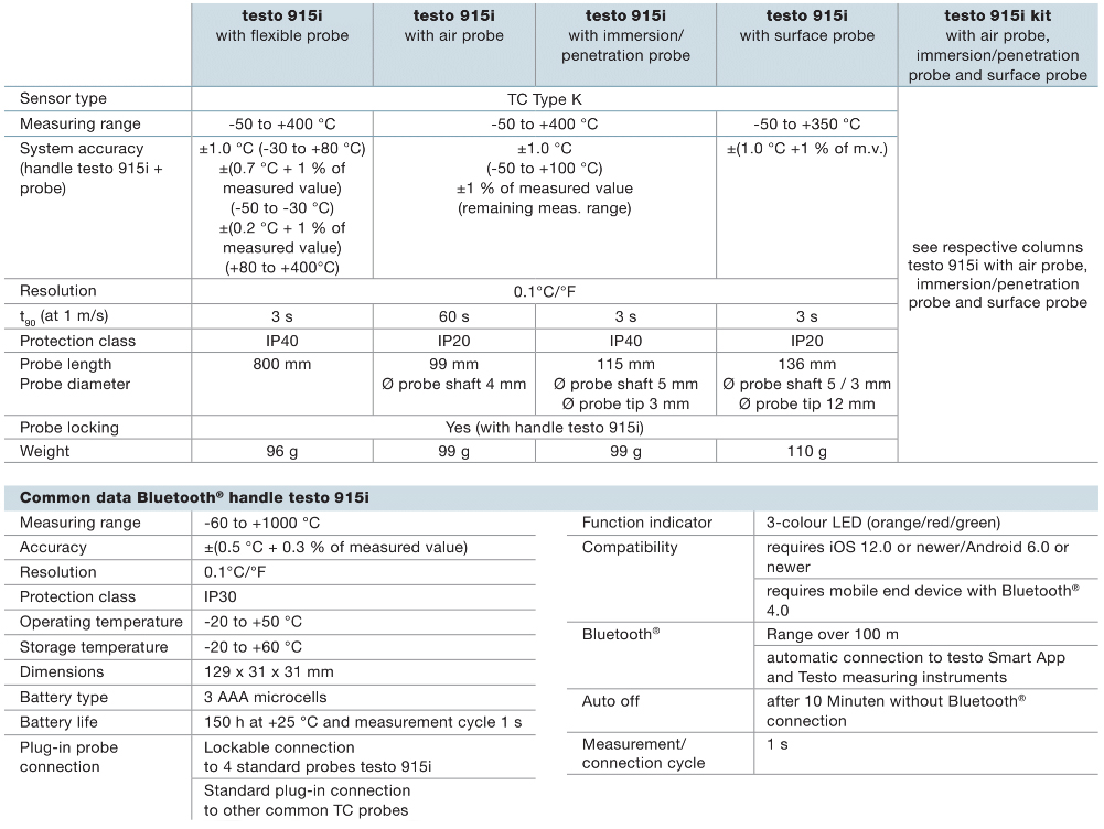 915i Kit Specs