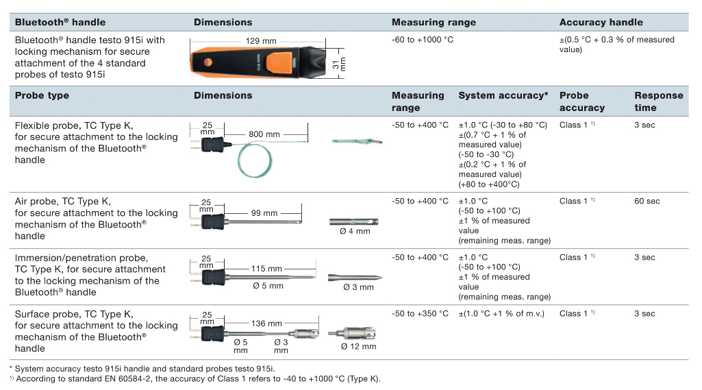 915i Layout