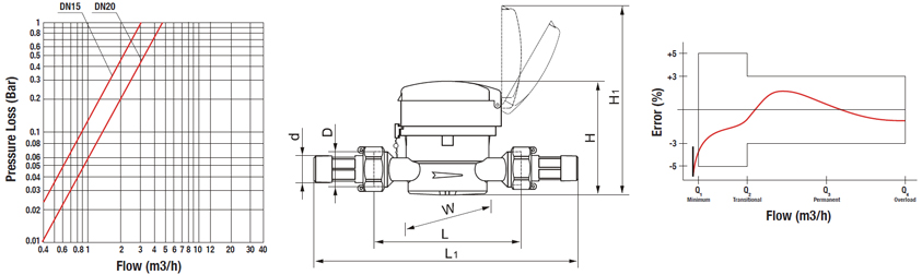 Aquamotion Single Jet Tech Spec