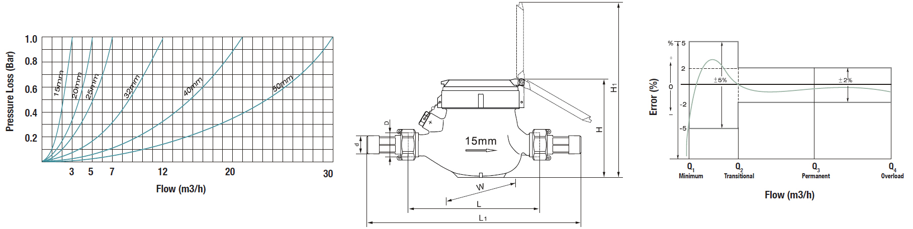 Aquamotion Tech Spec