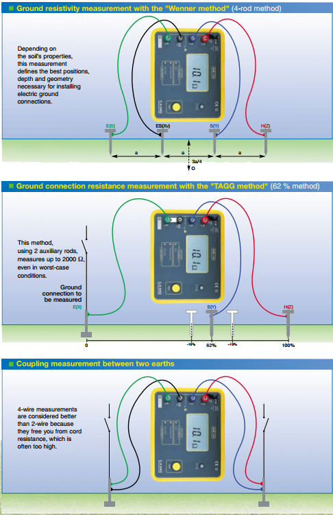 How to use digital earth tester det-20