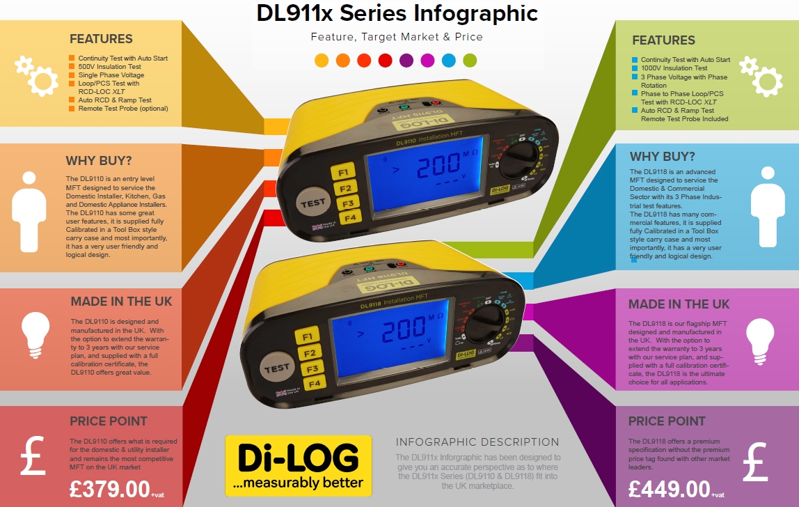 DL911x Series