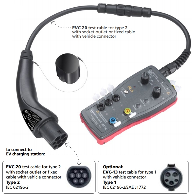 Amprobe EV-502 Sockets