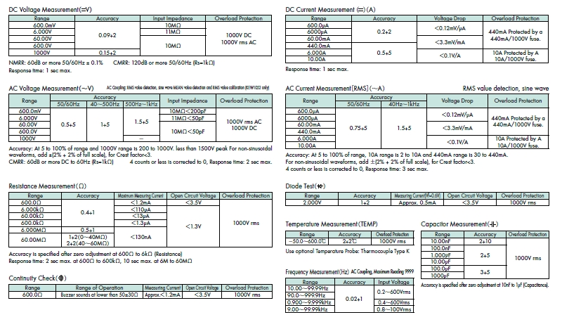 KEW1052 Specifications