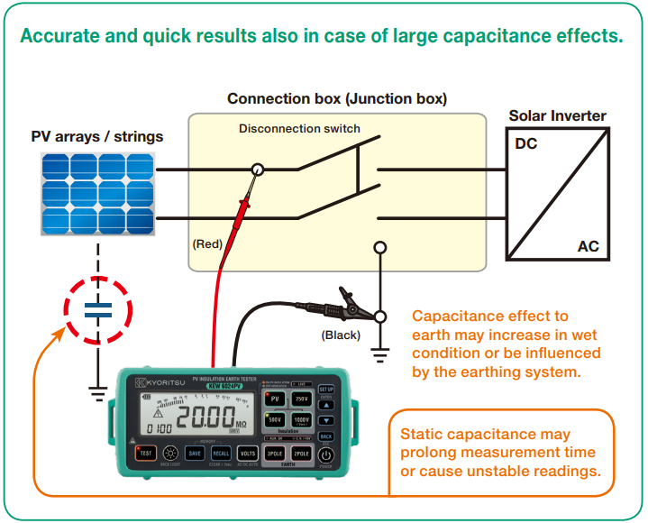 KEW 6024PV pictogram