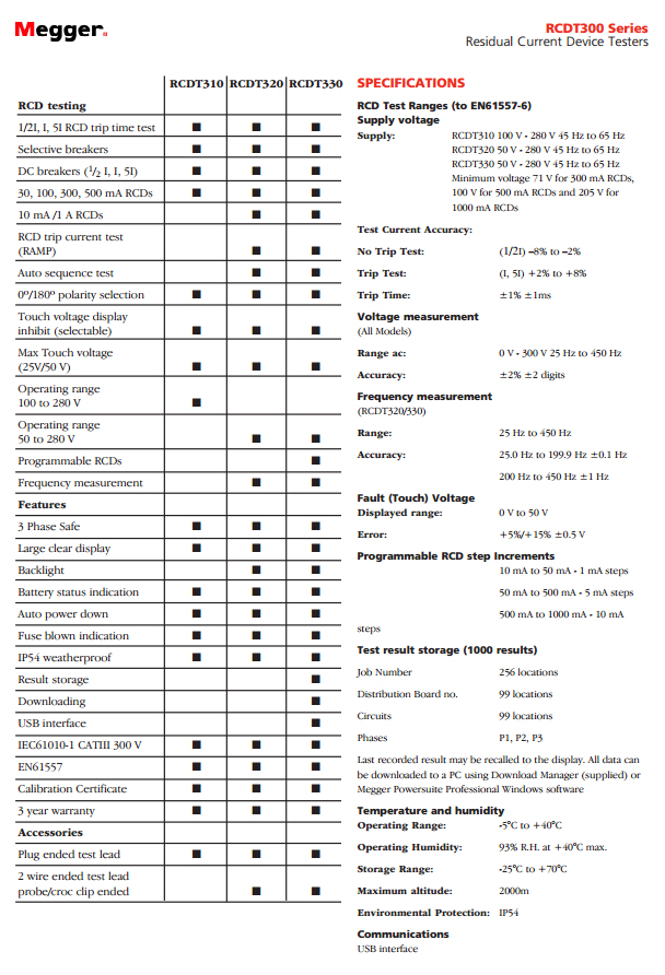 RCD300 Series Selection Guide