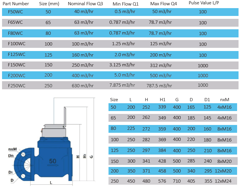 woltman_sizing