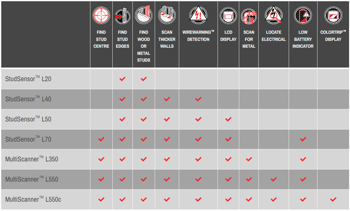 L Series Selector