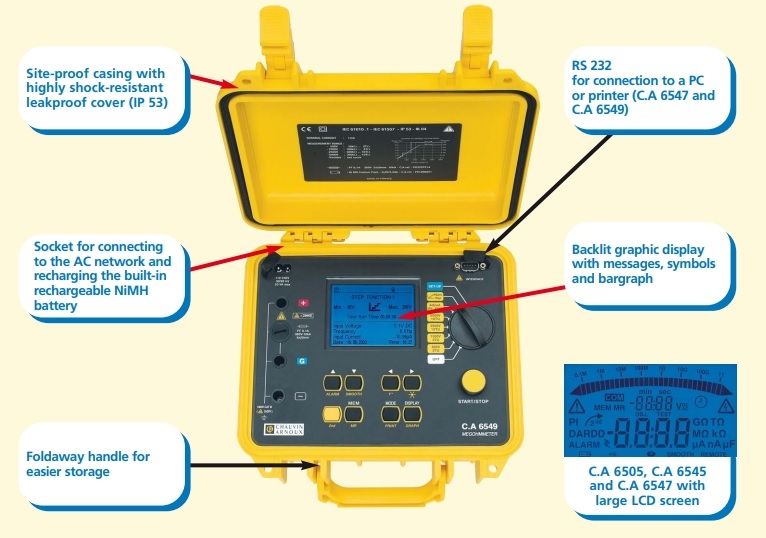 Chauvin Arnoux CA6505 Digital Megohmmeter