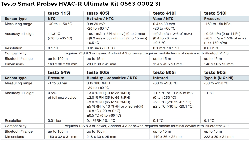 testo ultimate kit specification