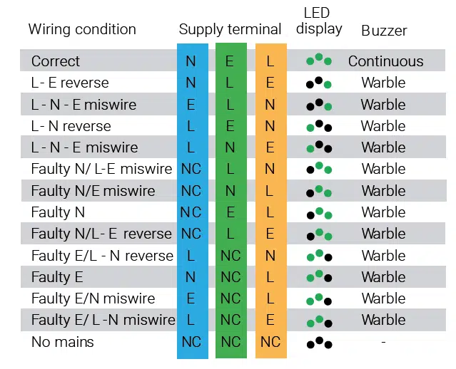 Kewtech KEWCHECK103 Audible Socket Tester