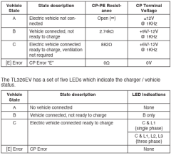 Martindale TL326-EV Type 2 Electric Vehicle Charger Test Adaptor